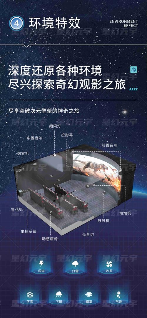 5d动感影院设备选购指南 | 沉浸式体验、游乐场设备、家庭影院系统