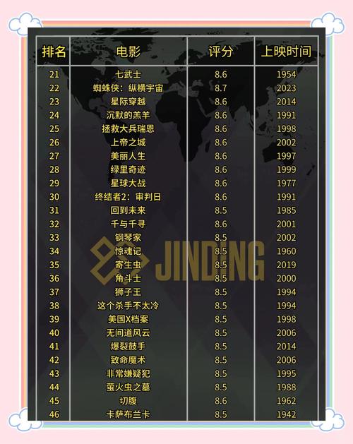 电影院排行榜TOP10推荐|2025最新观影指南|本地高评分影院精选