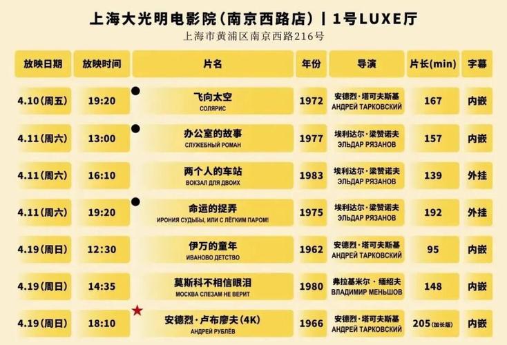 重庆电影院影讯｜2025最新排片表+热门影片推荐｜今日上映场次查询